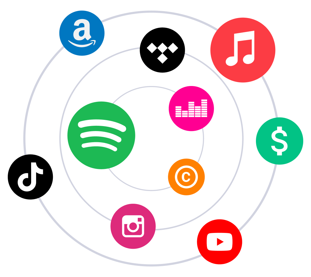 India's First All-In-One Music Distribution Solution​